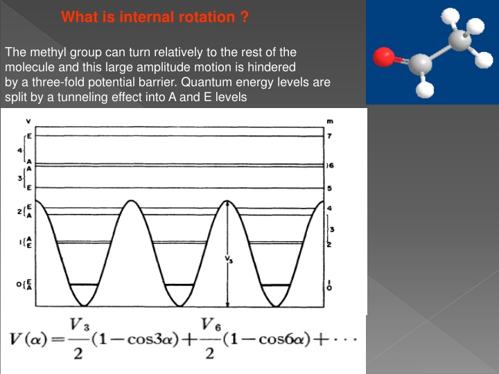 what is internal rotation