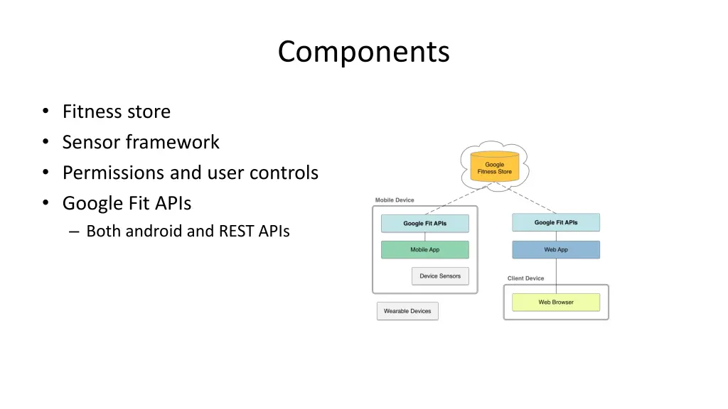 components