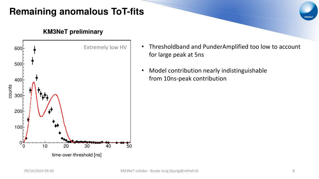 remaining anomalous tot fits 1