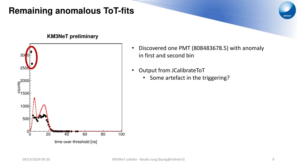 remaining anomalous tot fits 2