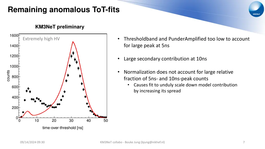 remaining anomalous tot fits