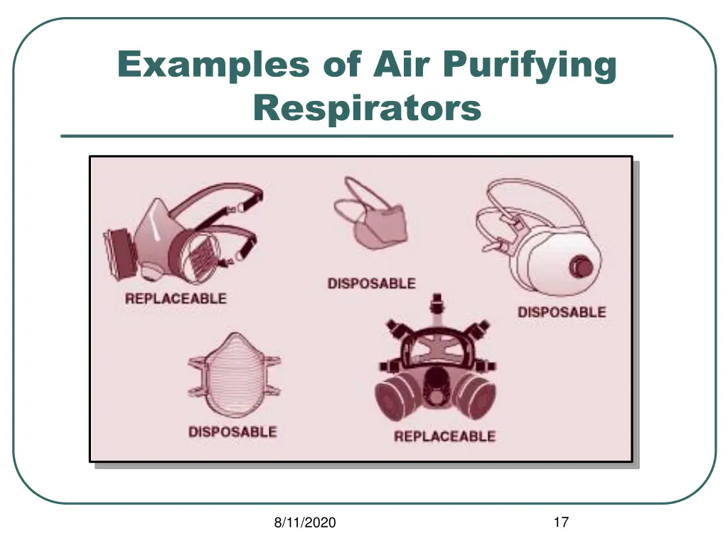 examples of air purifying respirators