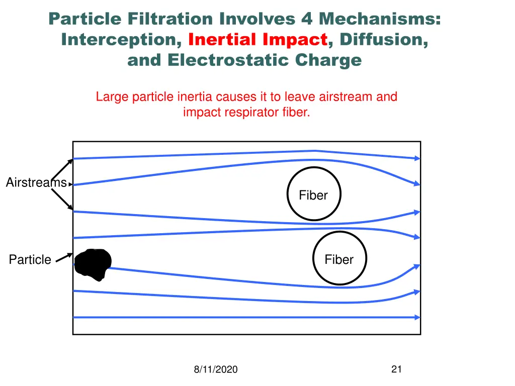 particle filtration involves 4 mechanisms 1