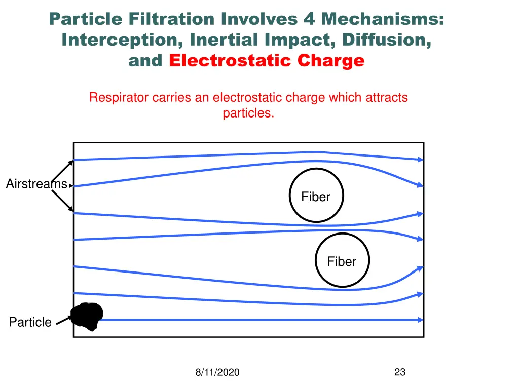 particle filtration involves 4 mechanisms 3