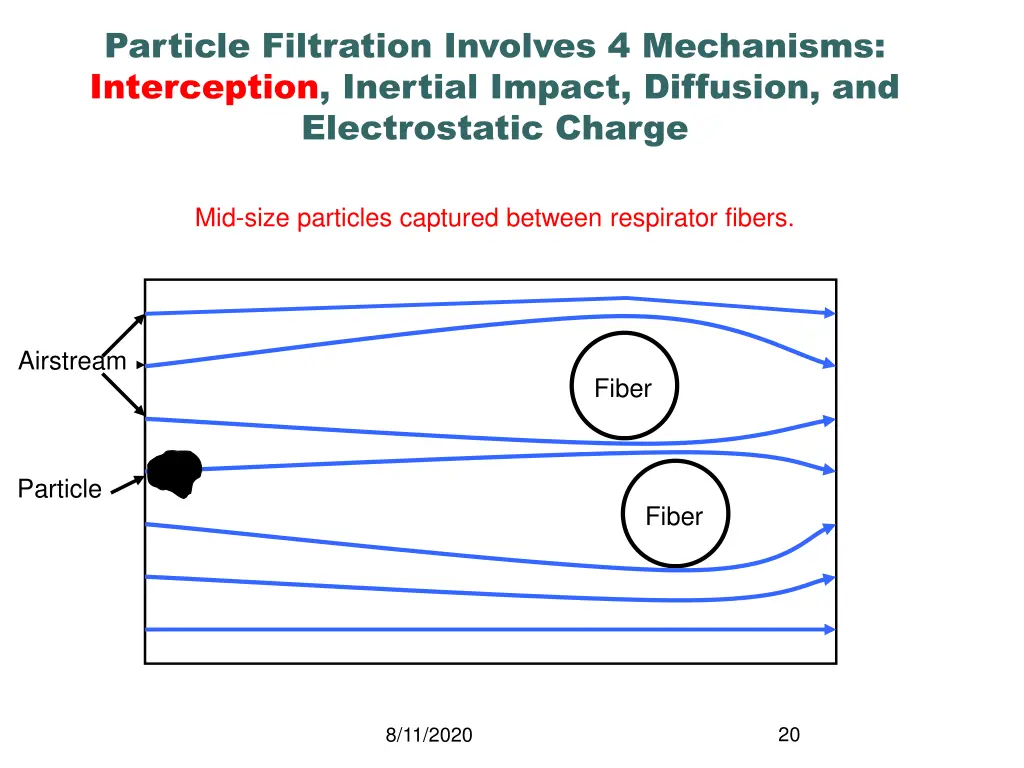 particle filtration involves 4 mechanisms