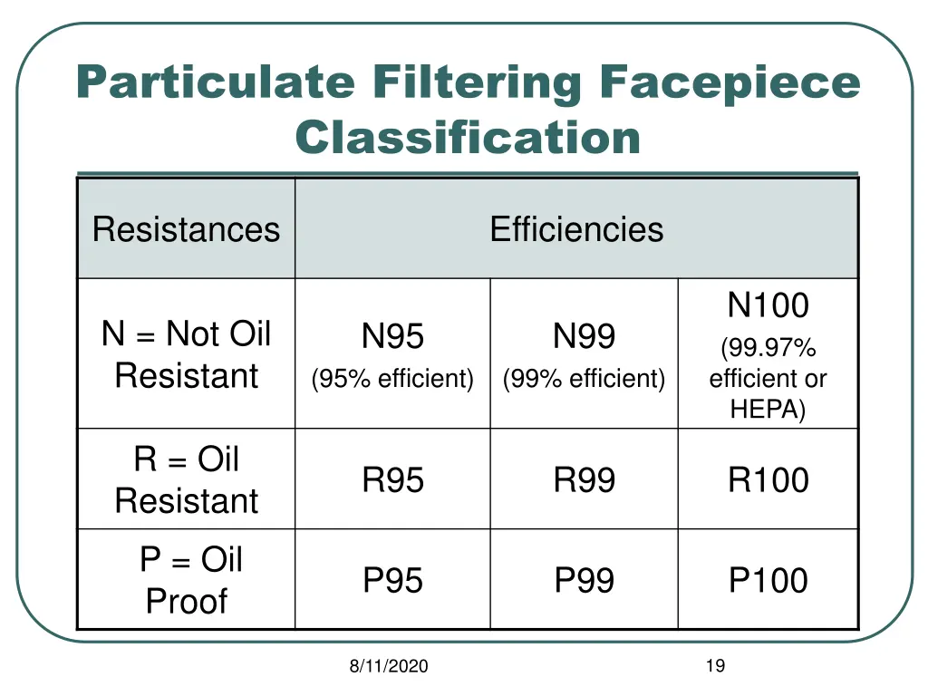 particulate filtering facepiece classification