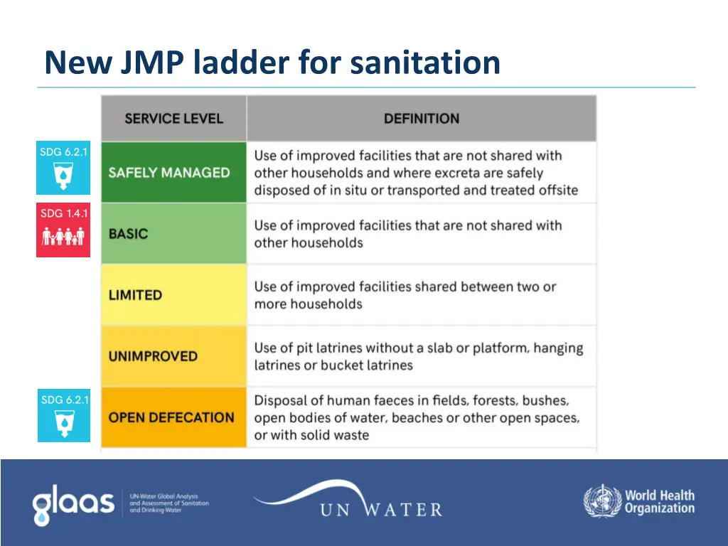 new jmp ladder for sanitation