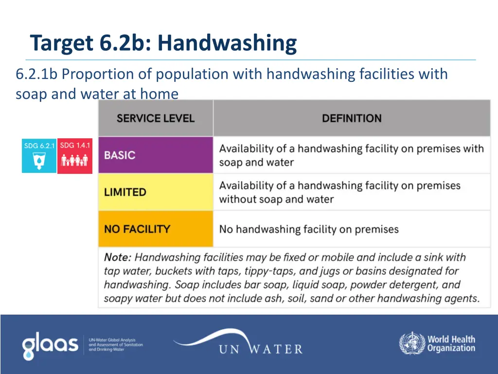 target 6 2b handwashing