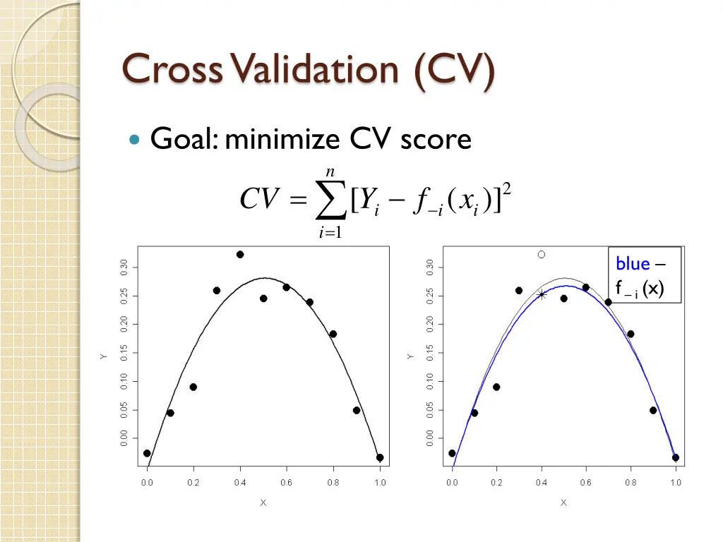 cross validation cv