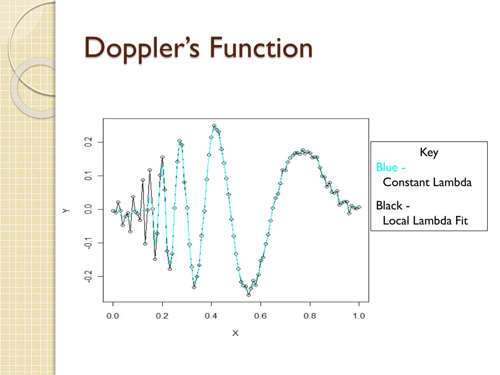 doppler s function