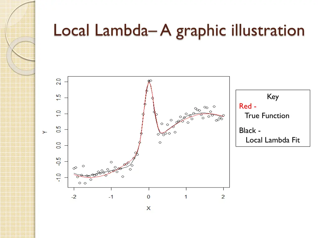 local lambda a graphic illustration 3