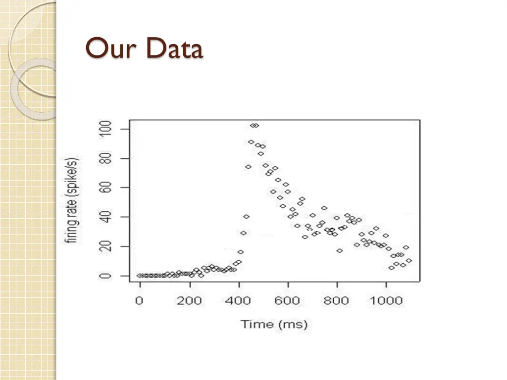 our data