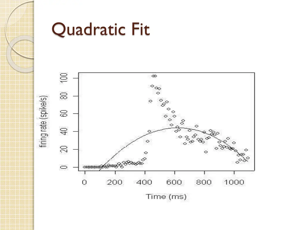 quadratic fit