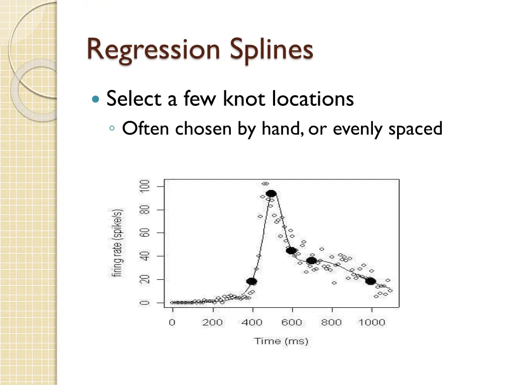 regression splines