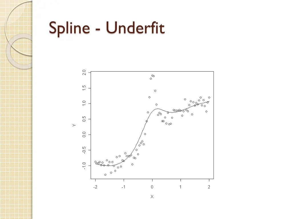 spline underfit