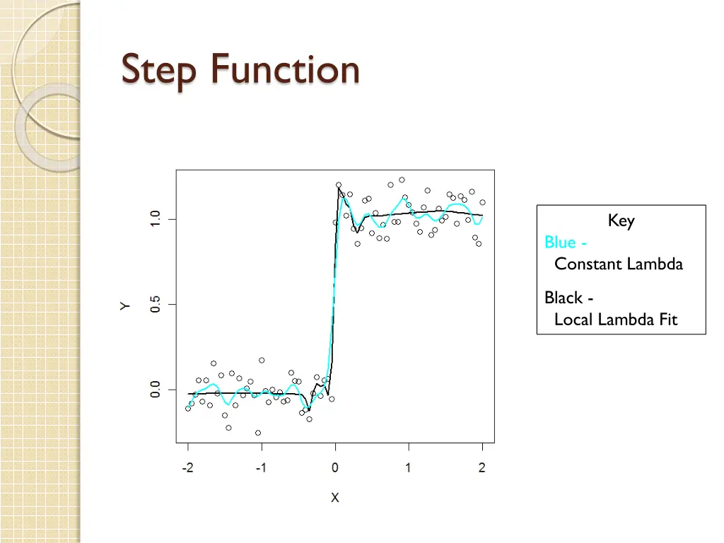 step function