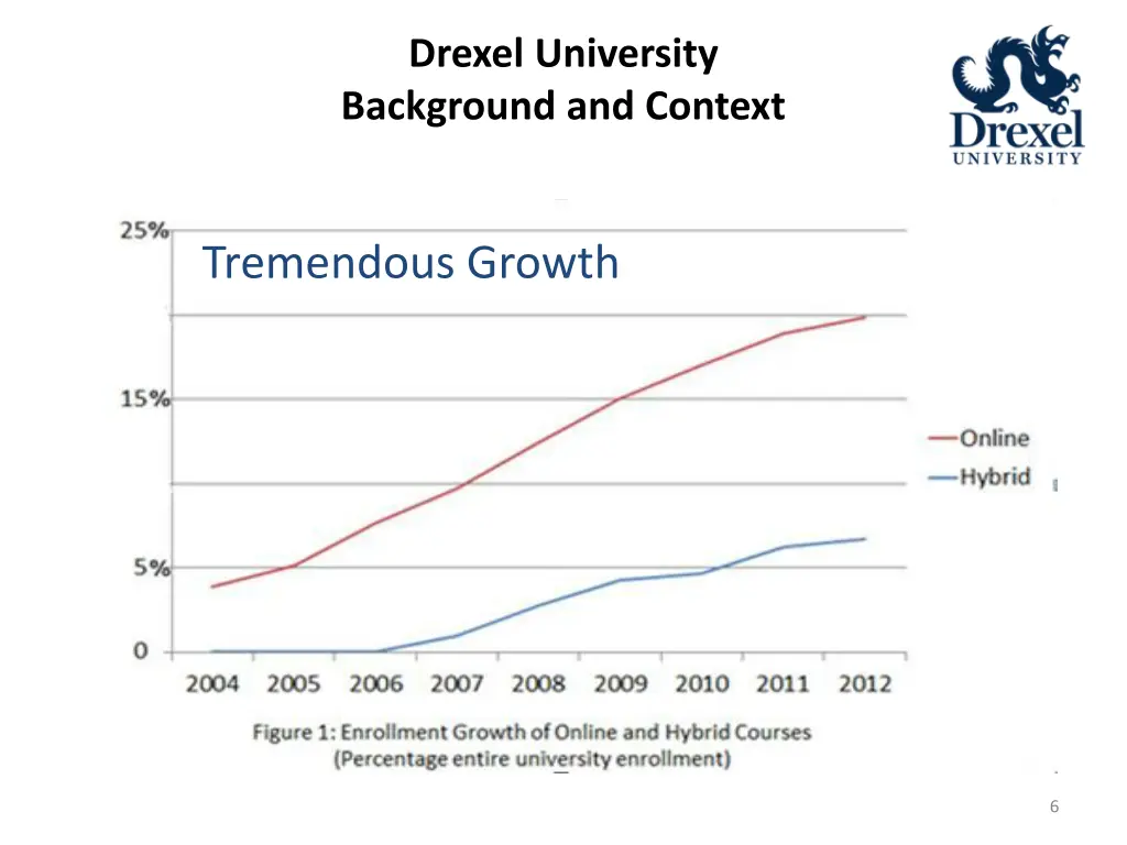 drexel university background and context 1