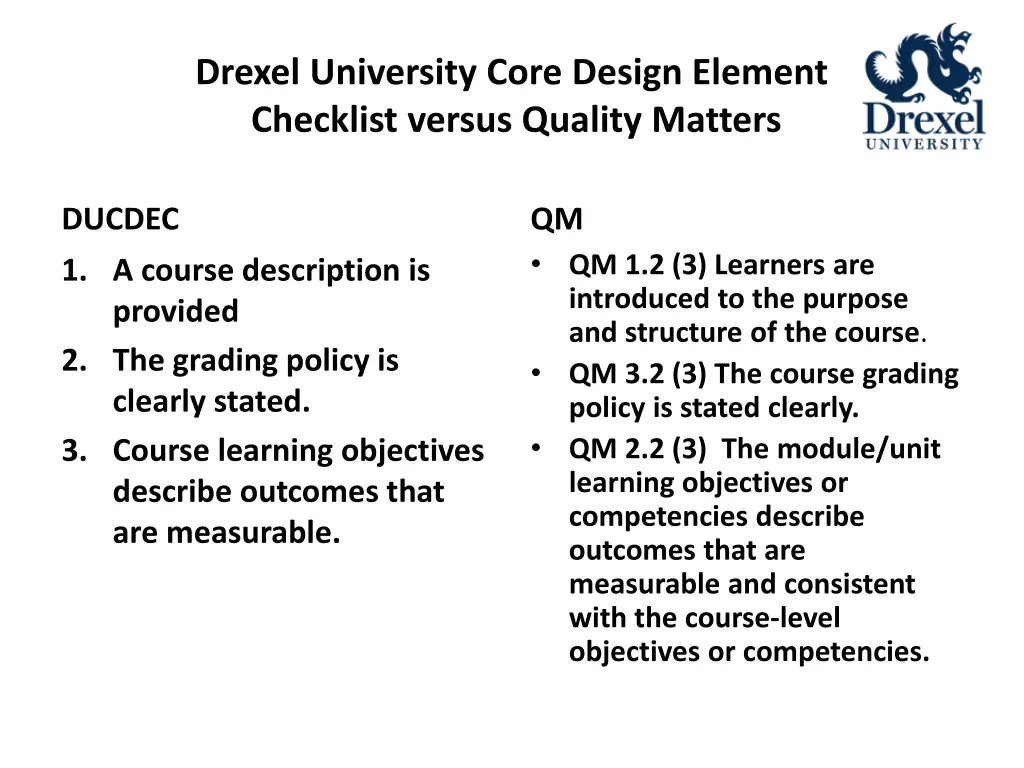 drexel university core design element checklist 1