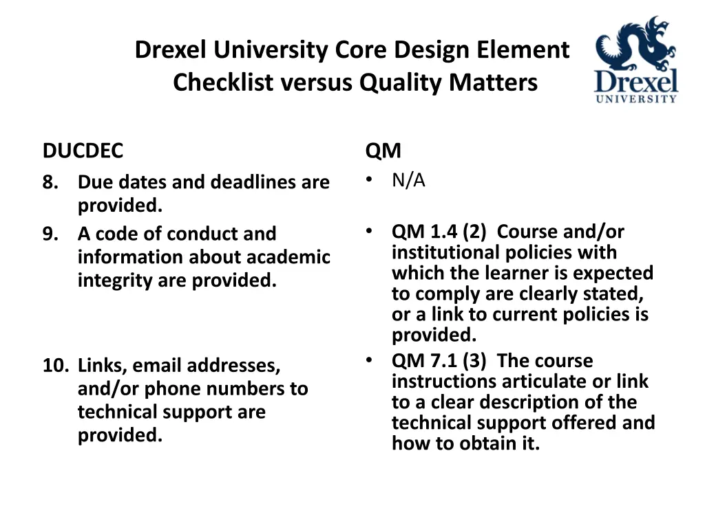 drexel university core design element checklist 4