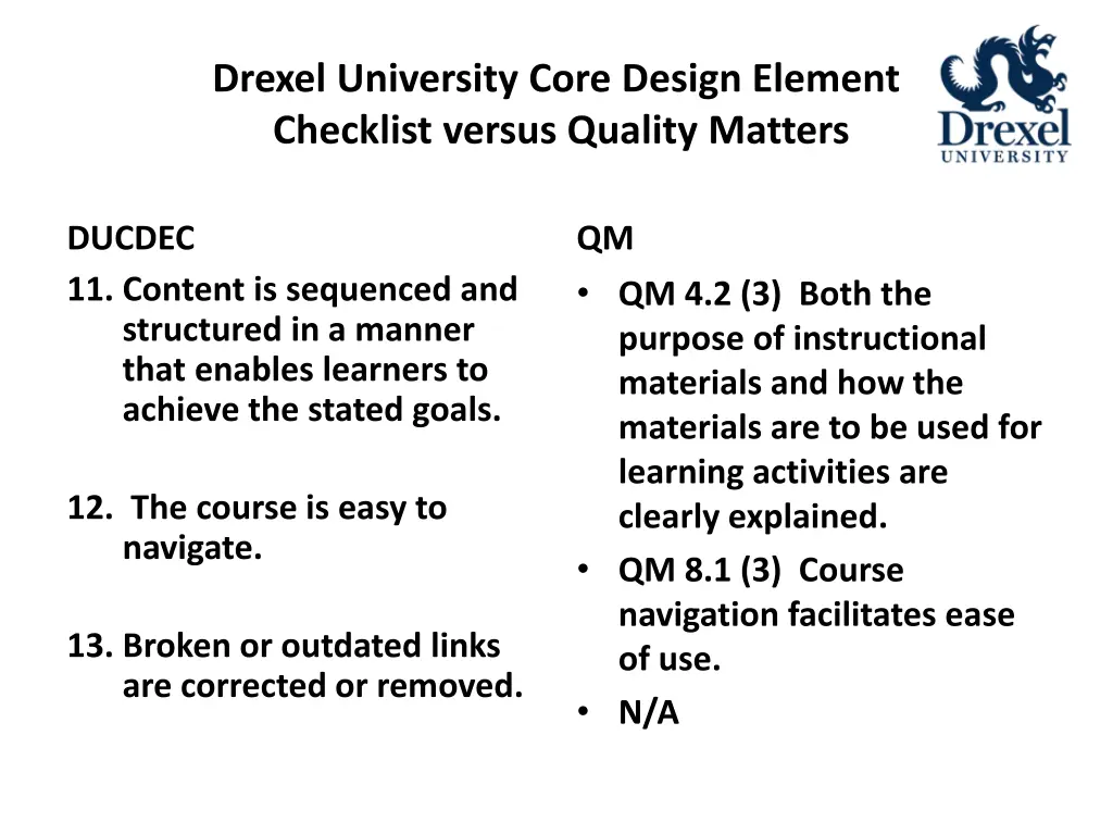 drexel university core design element checklist 5