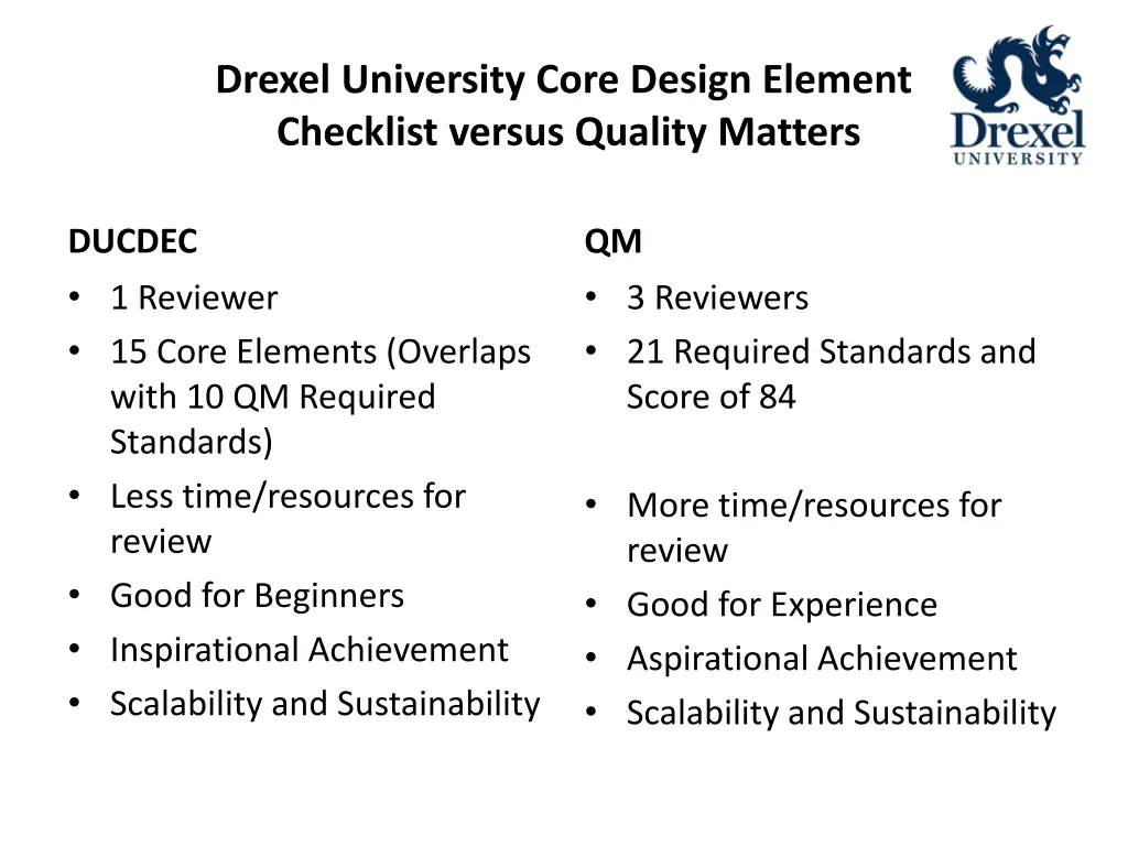 drexel university core design element checklist 7