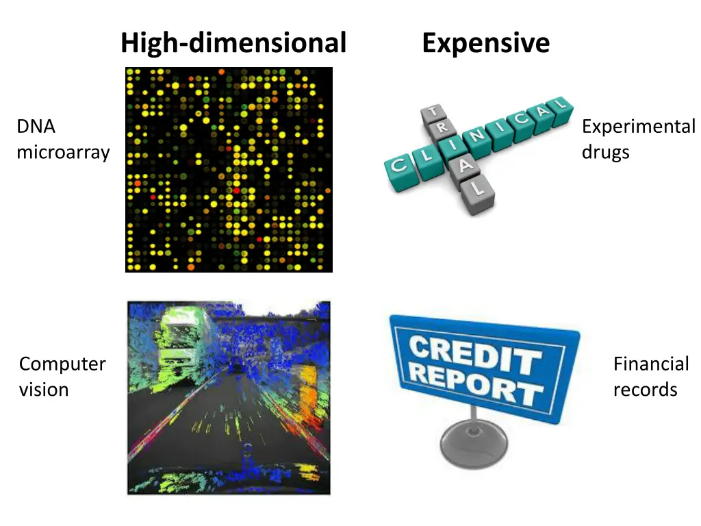 high dimensional expensive