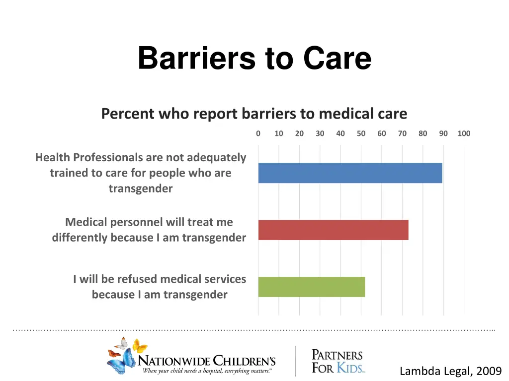 barriers to care