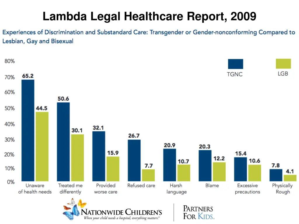 lambda legal healthcare report 2009