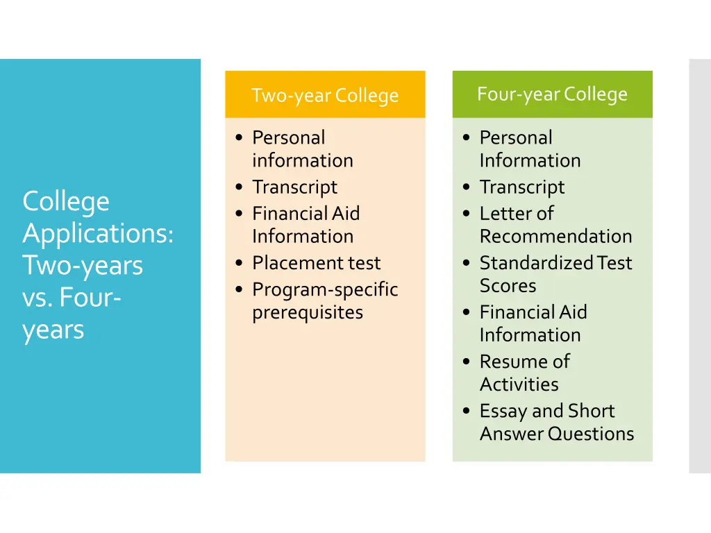 four year college