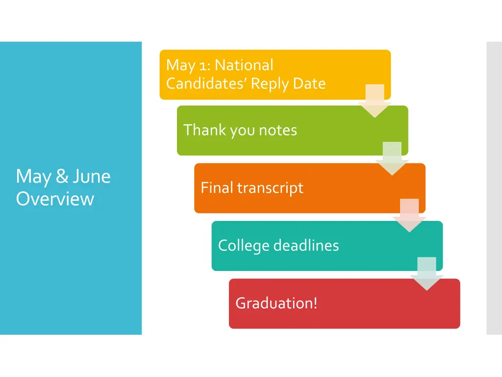 may 1 national candidates reply date