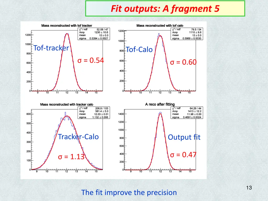 fit outputs a fragment 5 1