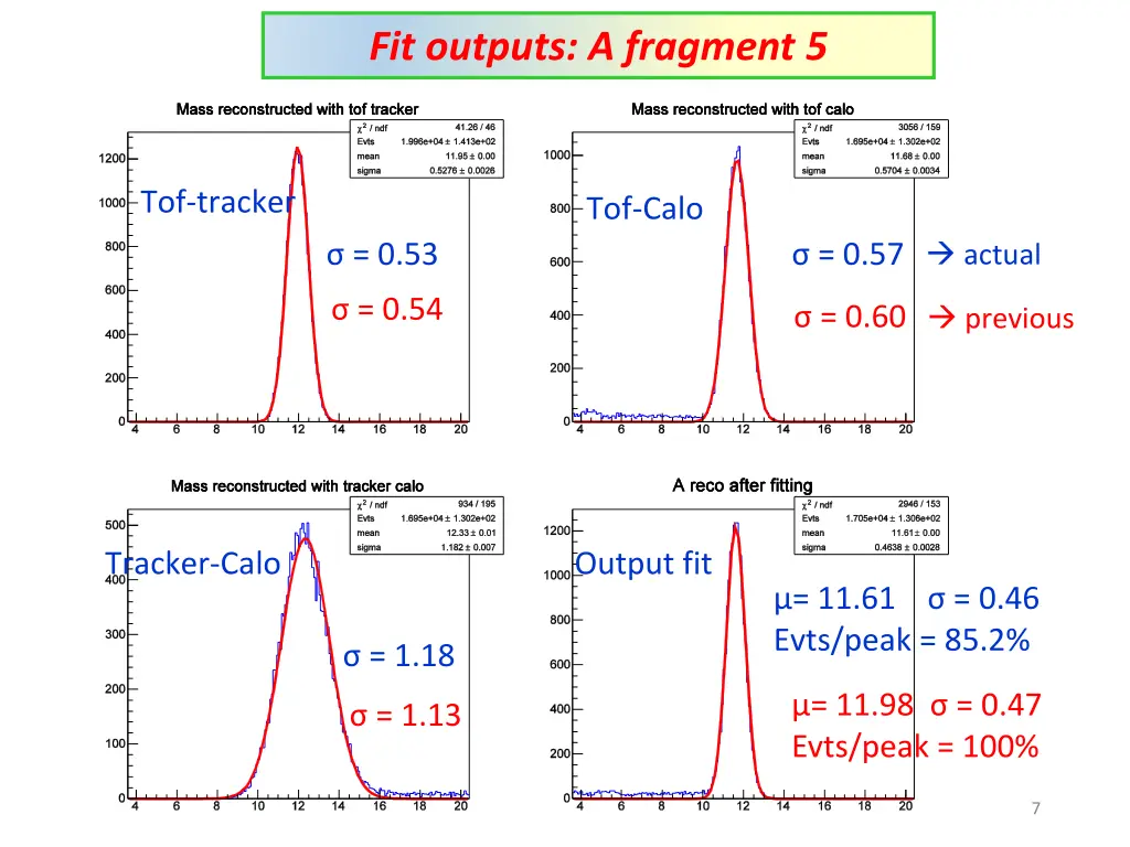 fit outputs a fragment 5