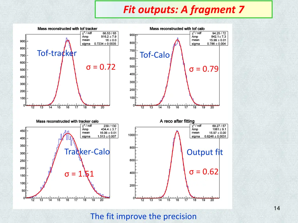 fit outputs a fragment 7 1