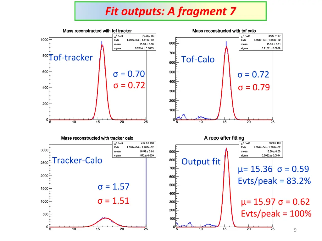 fit outputs a fragment 7