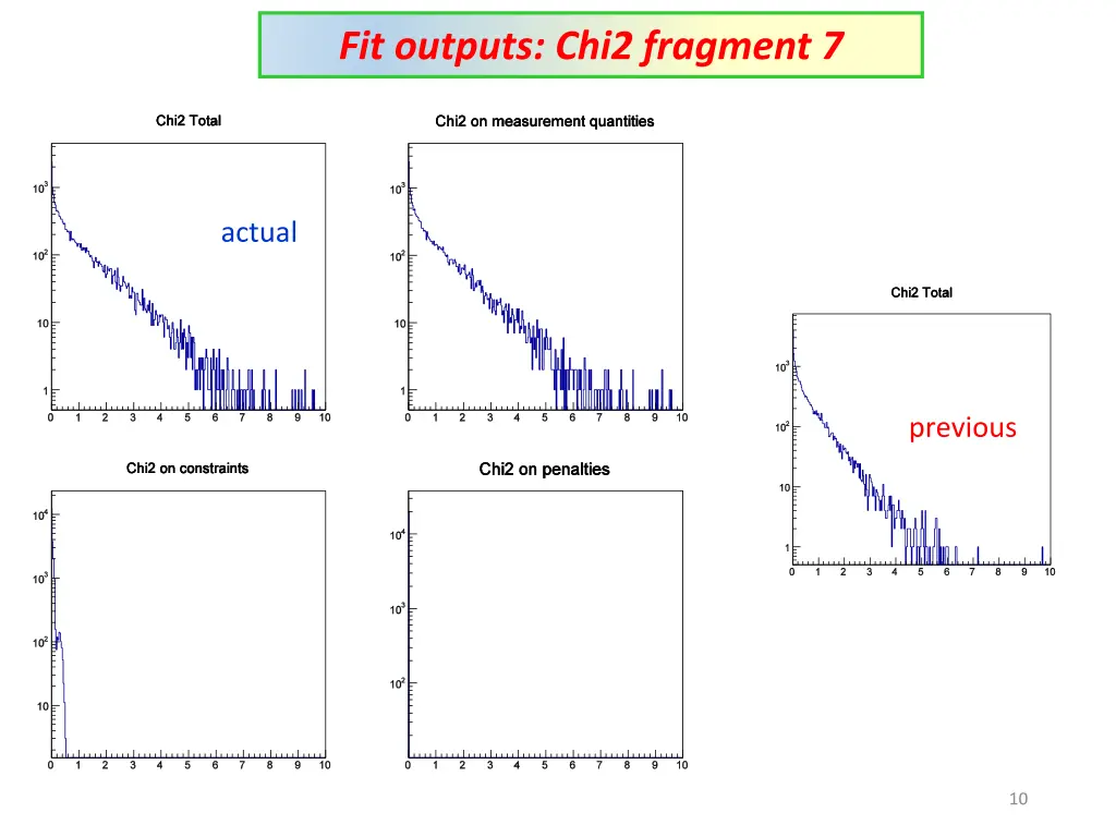 fit outputs chi2 fragment 7