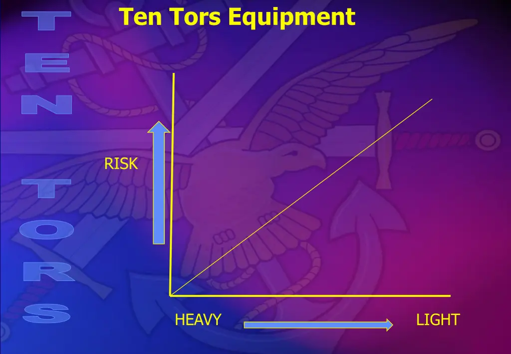 ten tors equipment