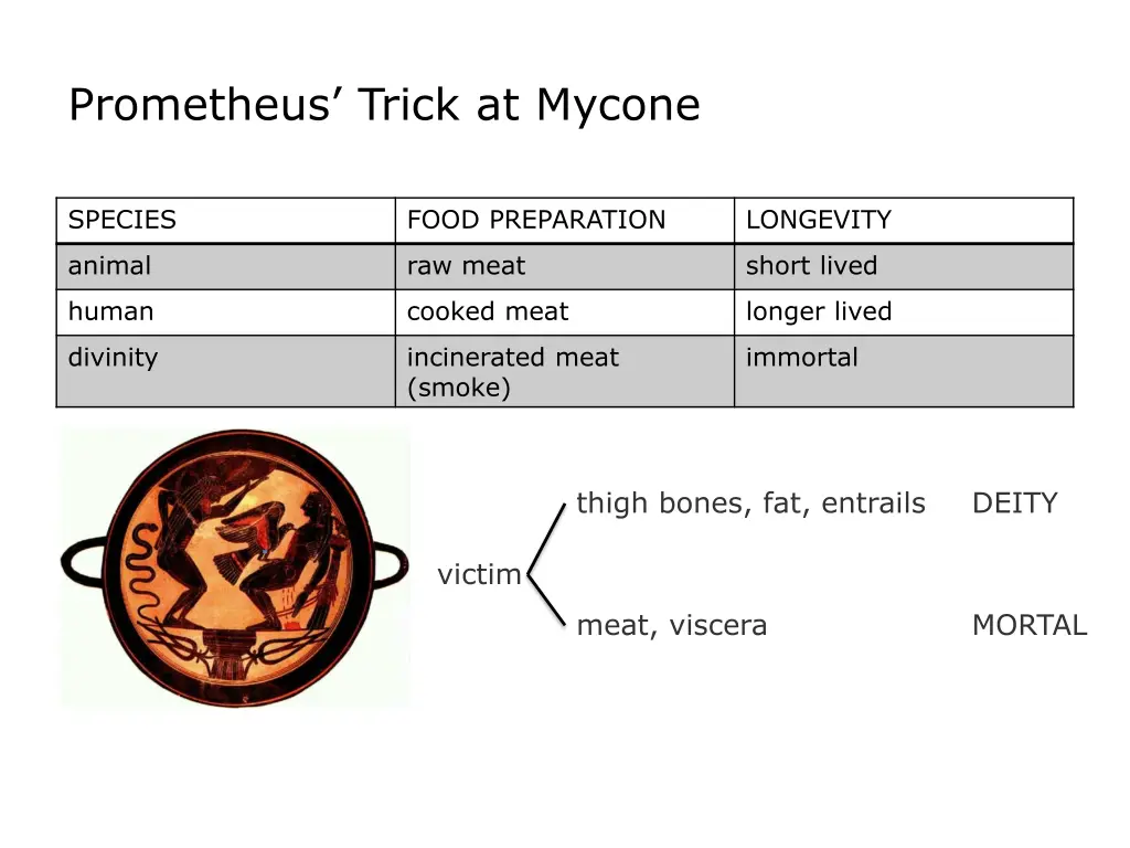 prometheus trick at mycone