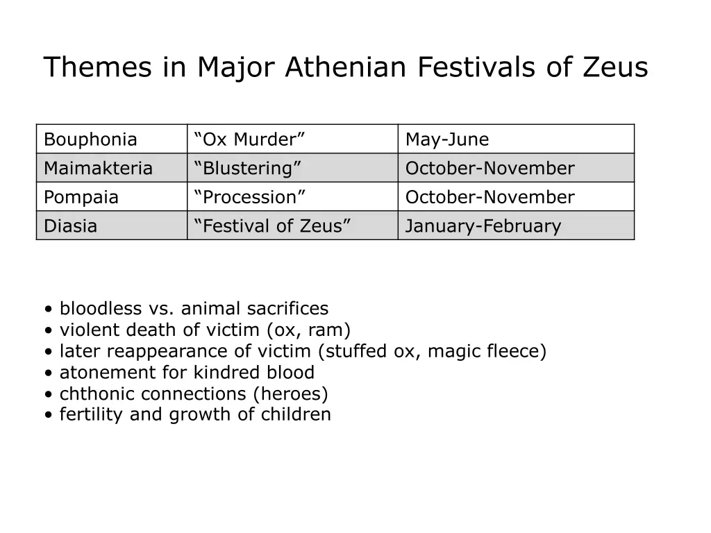 themes in major athenian festivals of zeus