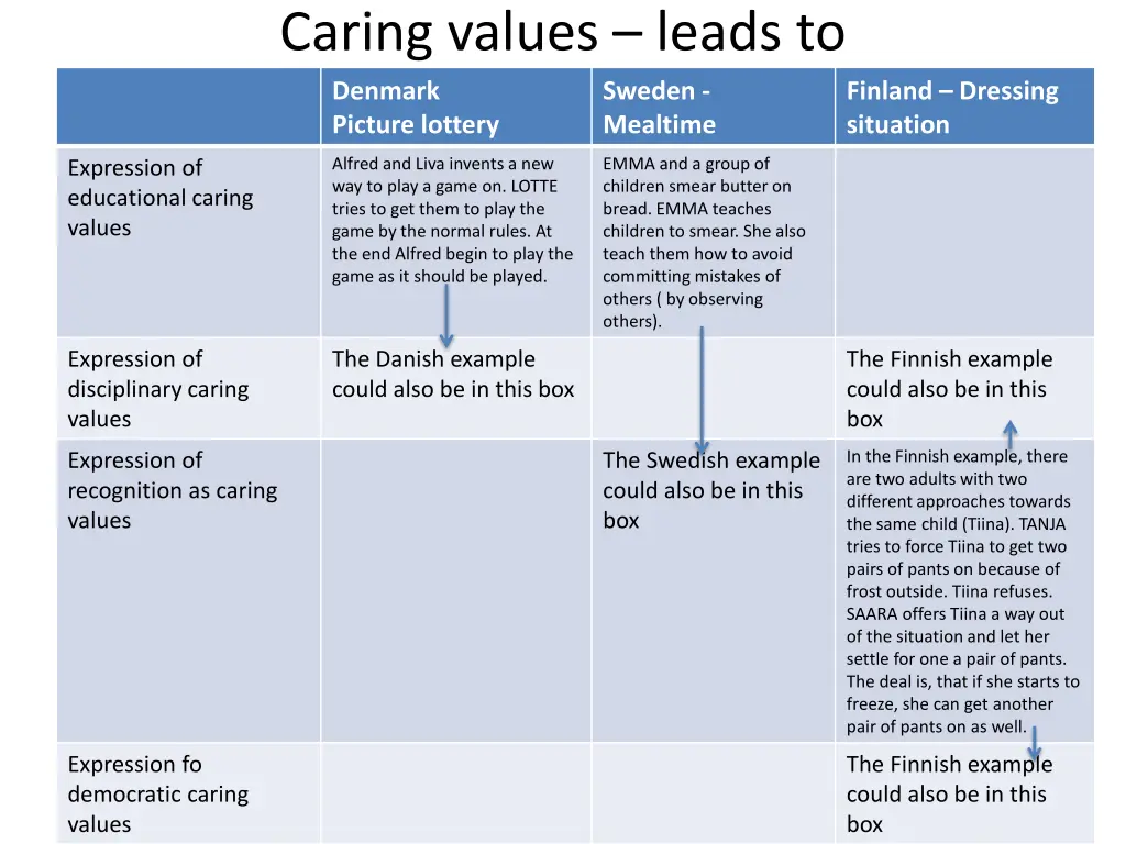 caring values leads to denmark picture lottery