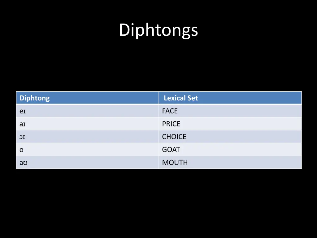 diphtongs