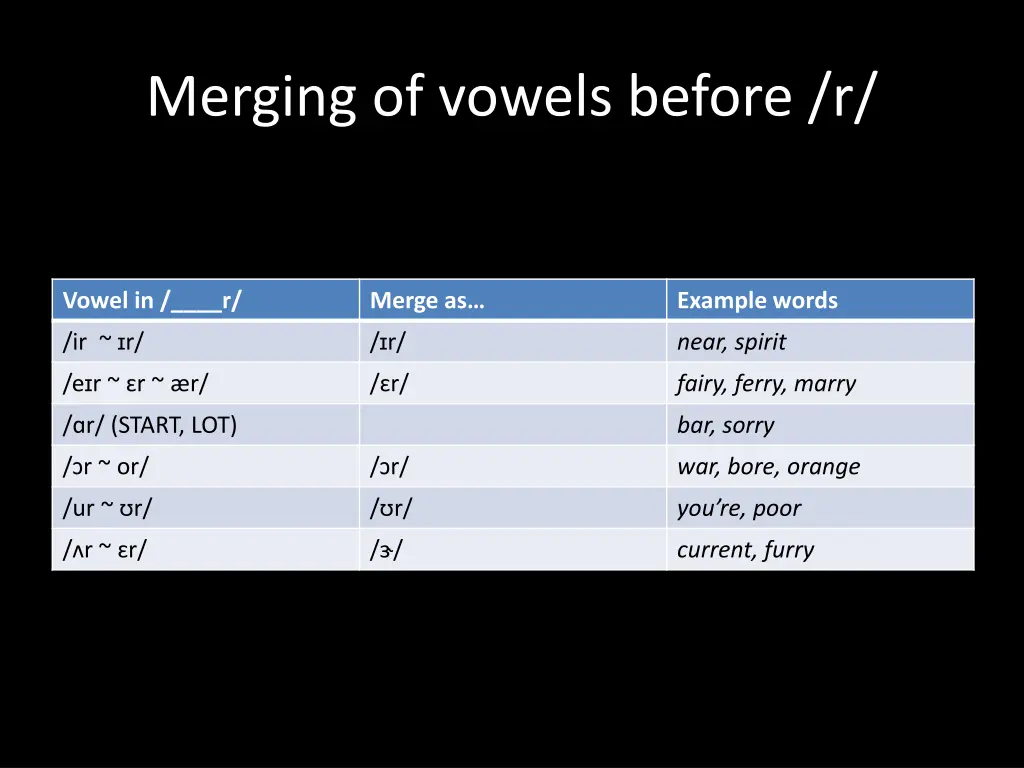 merging of vowels before r