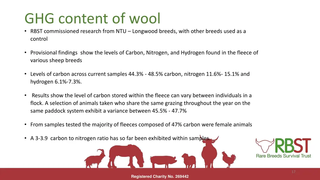 ghg content of wool