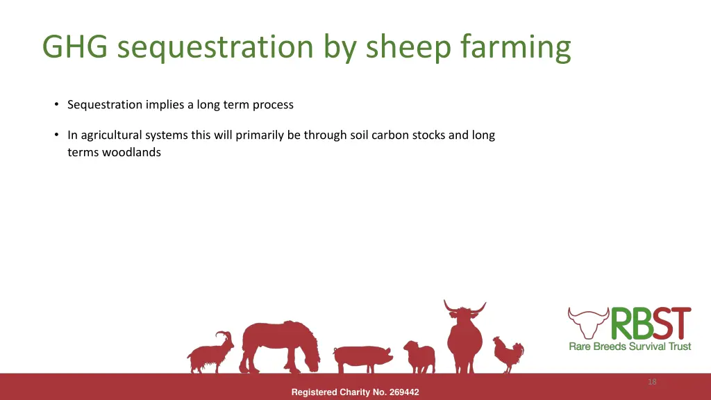 ghg sequestration by sheep farming