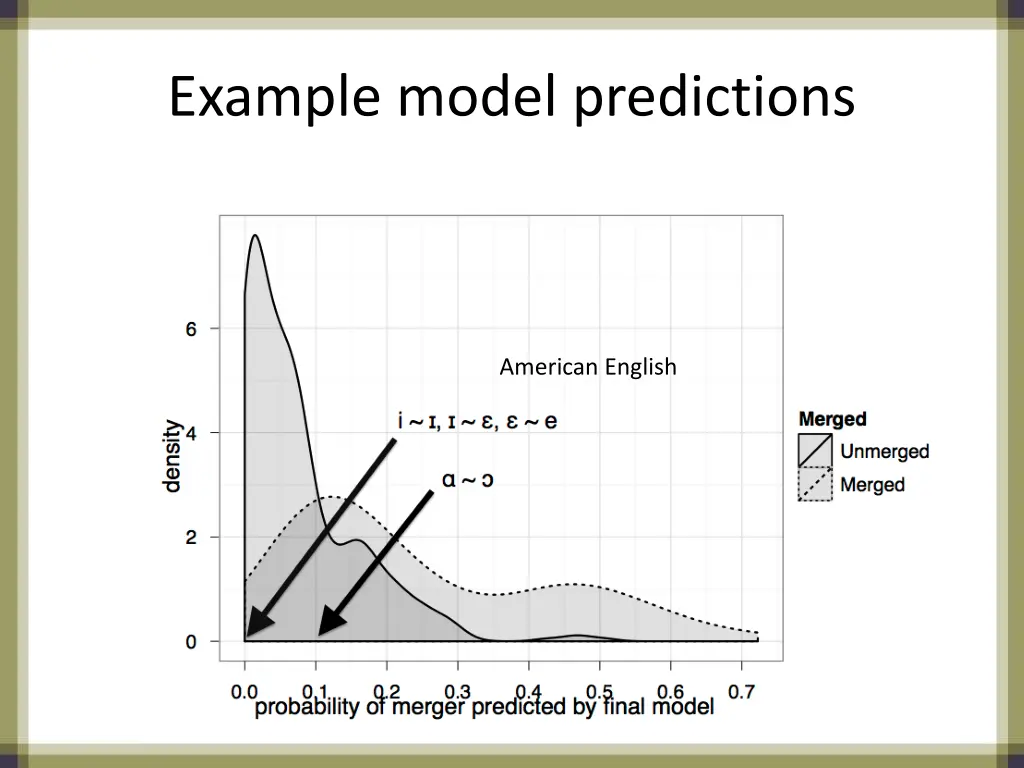 example model predictions