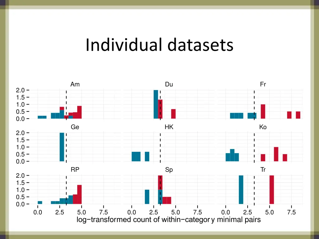 individual datasets