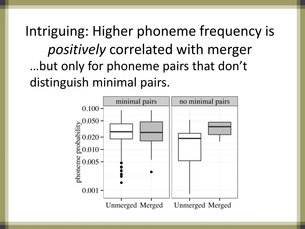 intriguing higher phoneme frequency is positively