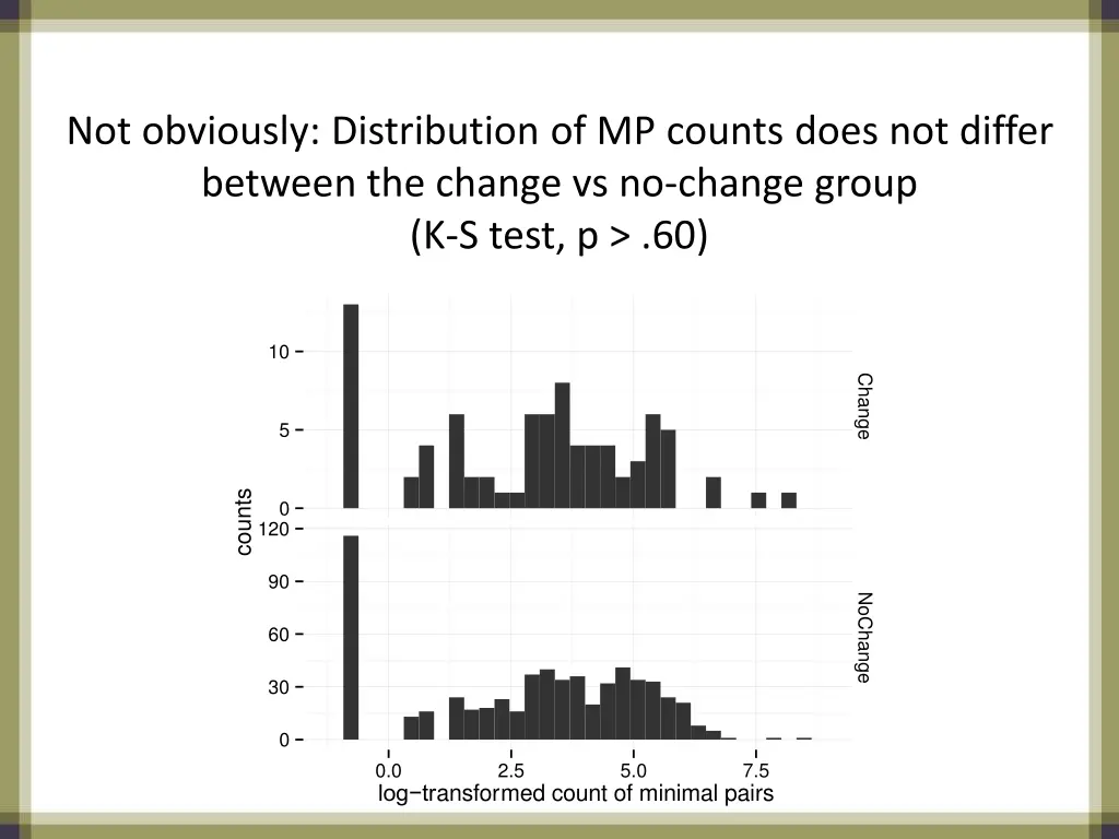 not obviously distribution of mp counts does