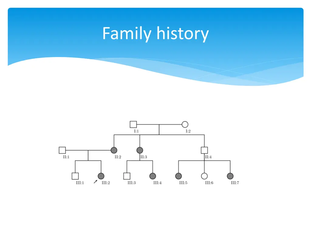 family history