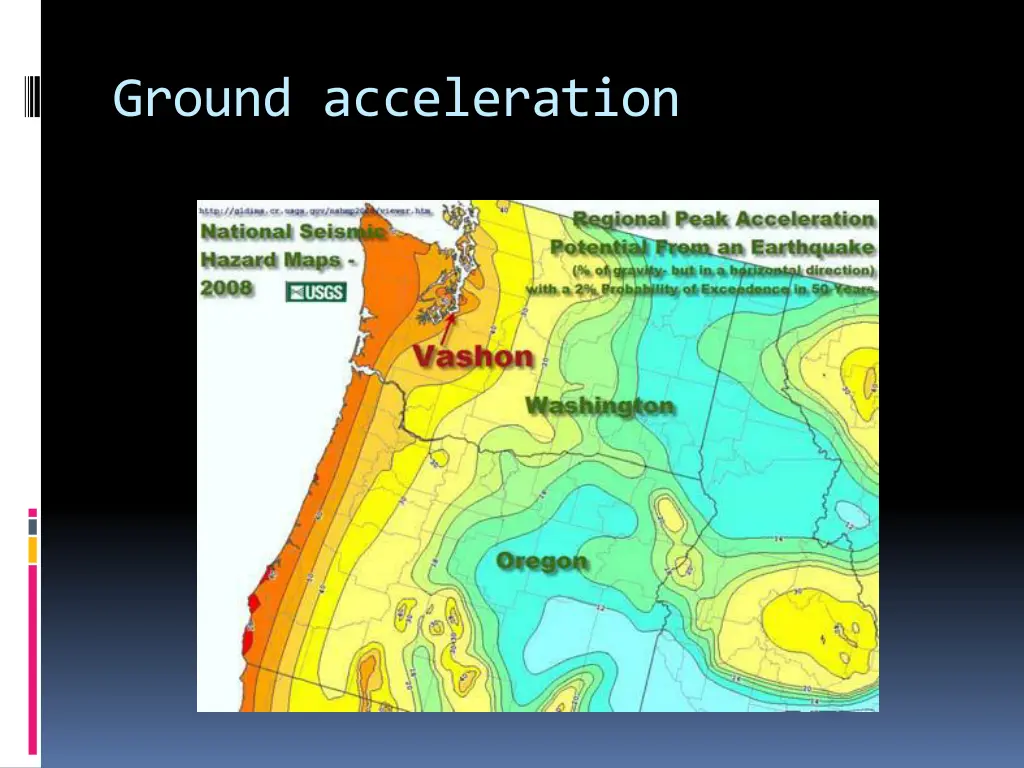 ground acceleration