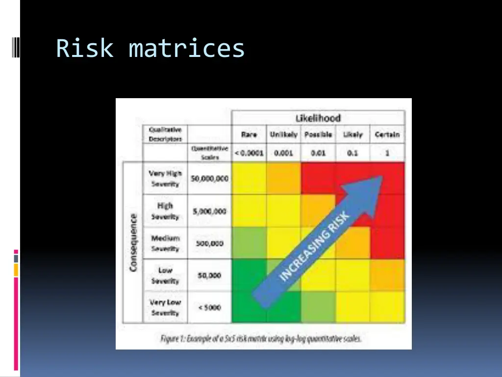 risk matrices